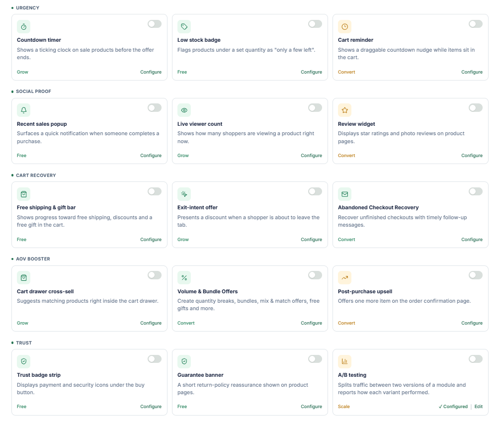 The Growth CRO module grid: cards grouped under Urgency, Social proof, Cart recovery, AOV booster and Trust, each card carrying its plan label (Free, Grow, Convert or Scale) beside its Configure action
