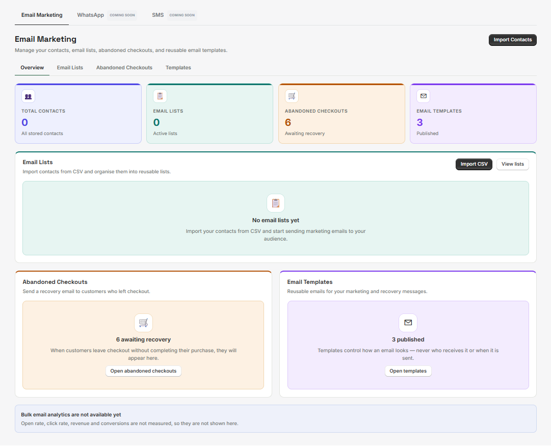 The Email Marketing page: the Overview, Email Lists, Abandoned Checkouts and Templates tabs, the counts for Total contacts, Email lists, Abandoned checkouts and Email templates, and a shortcut into each area