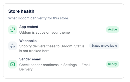The Store health card on Uddom's Home page: the App embed row reads Uddom is active on your theme with an Active status