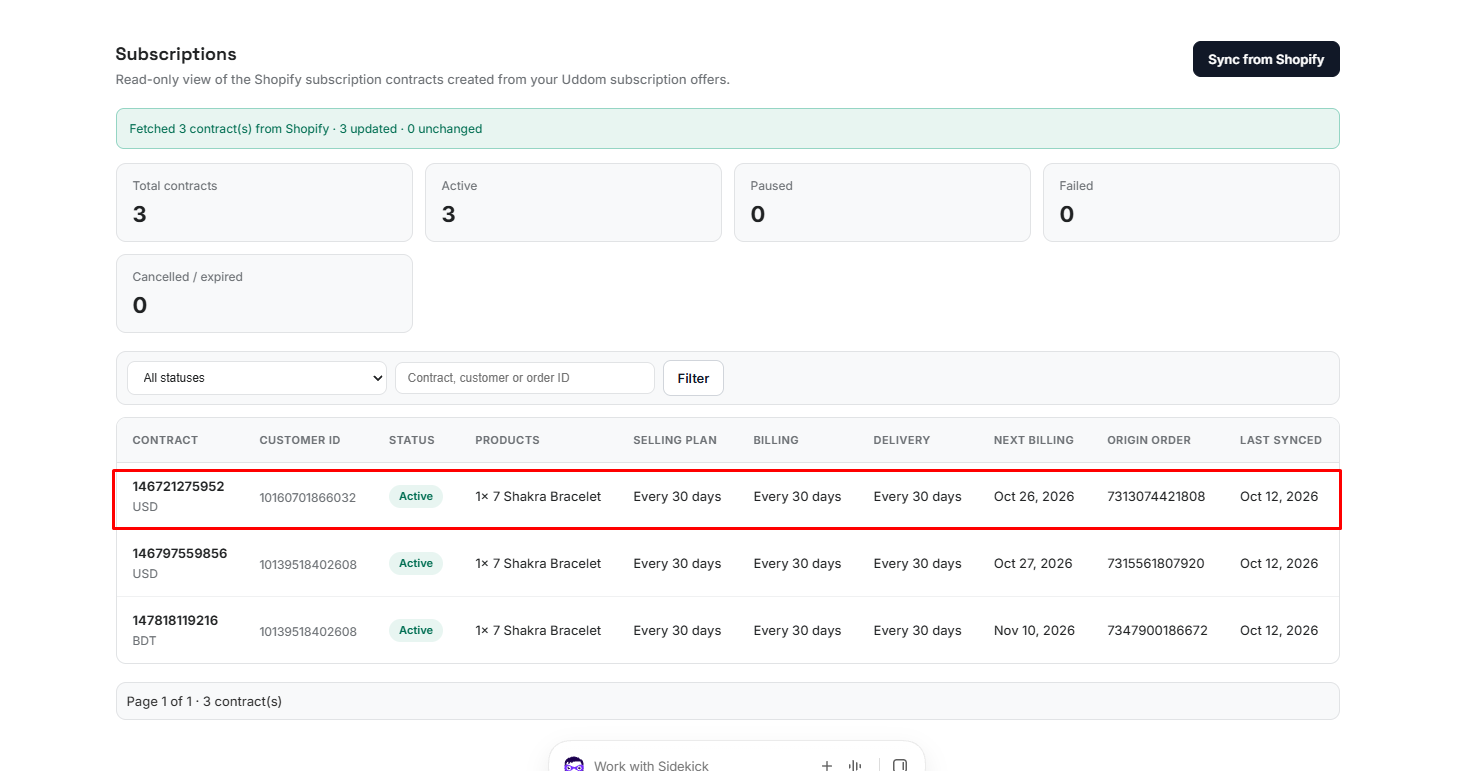 Growth → Subscriptions: contract counts, the filter bar and the contracts table